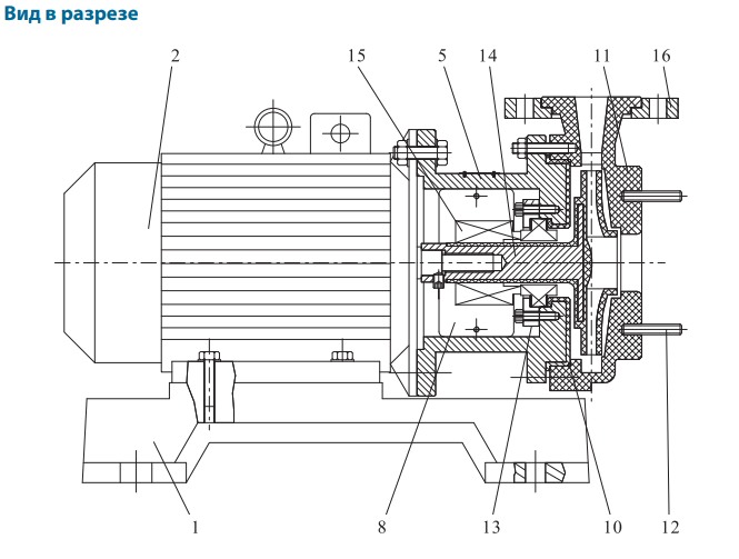 Чертеж центробежного насоса в разрезе