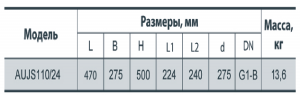 aujs таблица