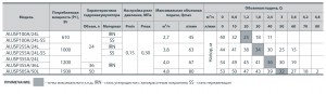 aujsp таблица