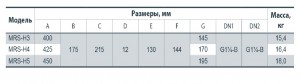 mrs -н таблица