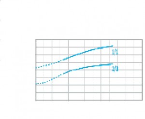 Вертикальный насос WE XV-F64 график 2